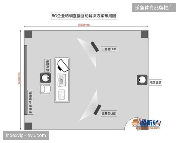 直播间互动体验参差不齐，现有信号传输架构能否支撑大规模实时互动竞技场景
